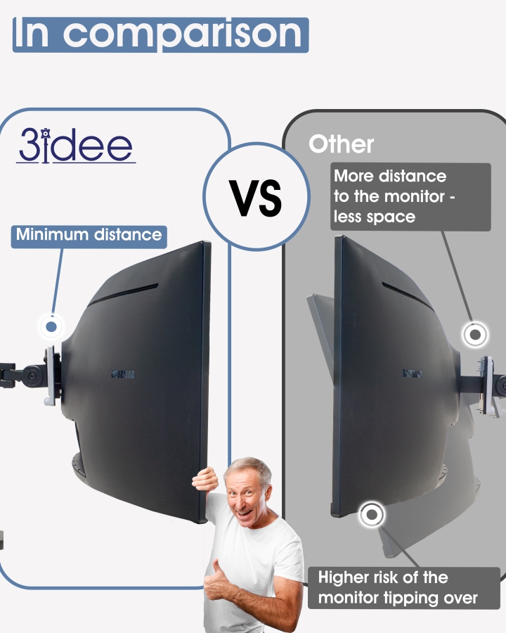 Adaptateur VESA compatible avec les écrans Samsung (Odyssey G7, G6, CRG9, CHG9, CHG90 et autres)